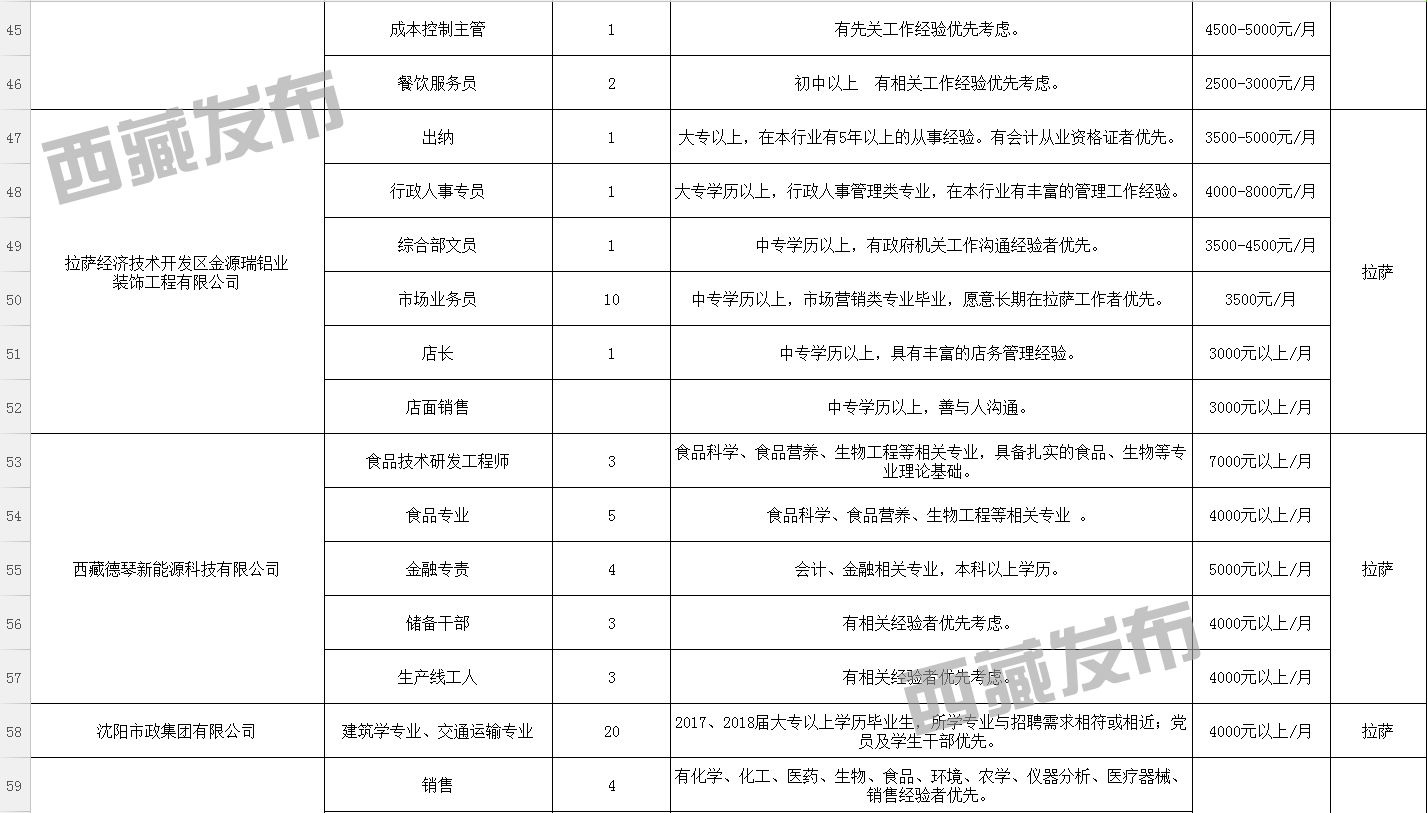 松潘县发展和改革局最新招聘公告概览