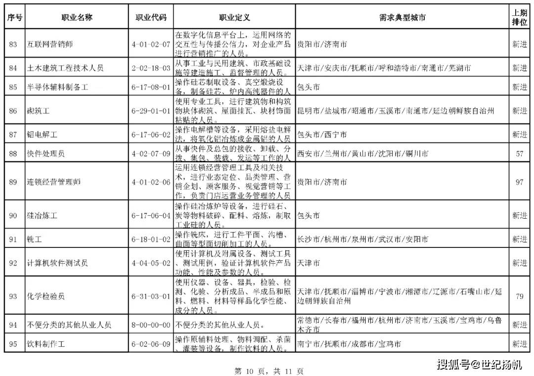 未来就业市场趋势揭秘，最新职业排名分析