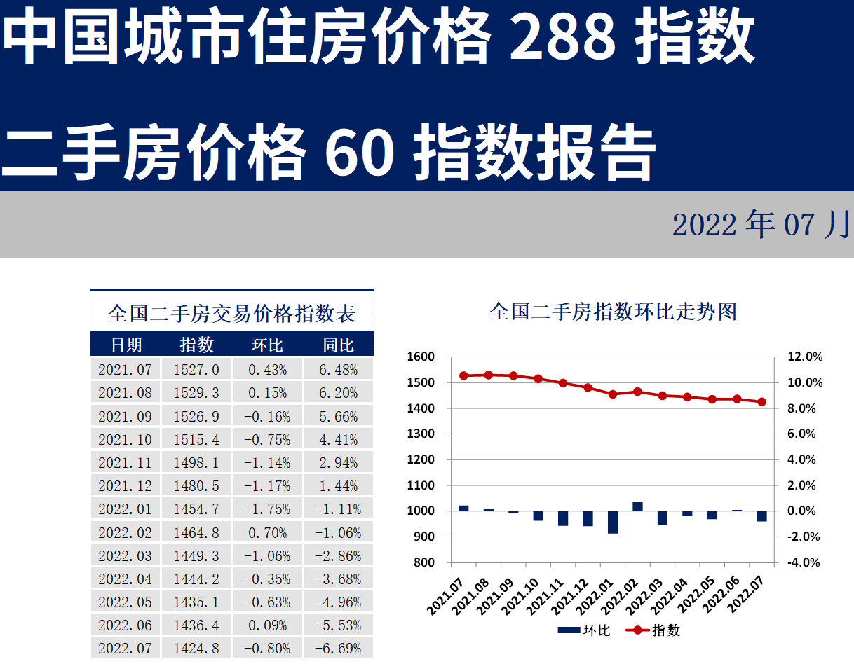 最新房价动态，趋势、影响因素与前景展望