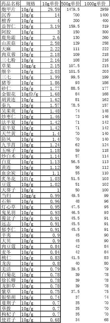 中药最新价格动态解析报告