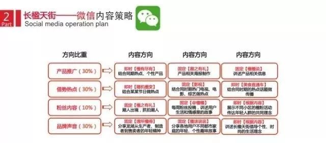 引领潮流的最新营销方案开启全新篇章