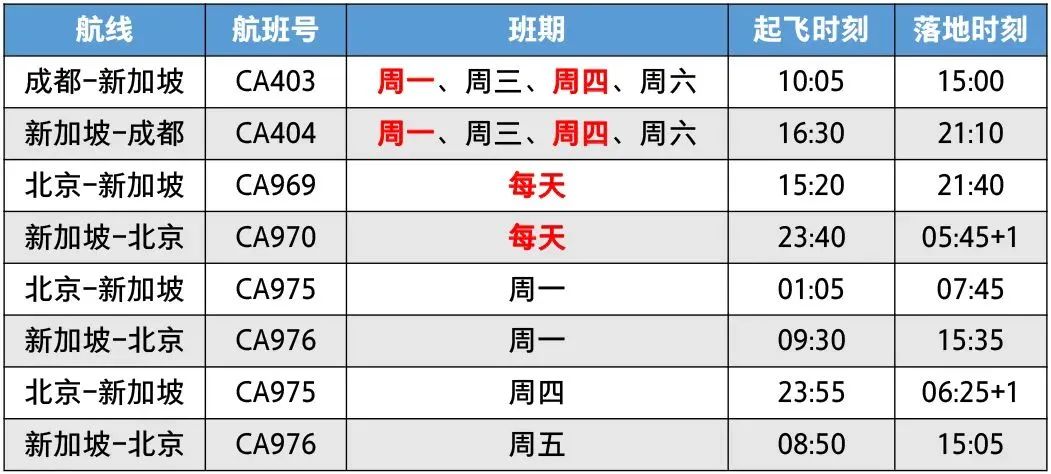 航班最新动态，航空旅行的前沿与变革探索