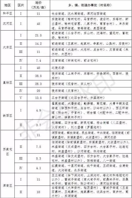 最新拆迁补偿标准全面解析