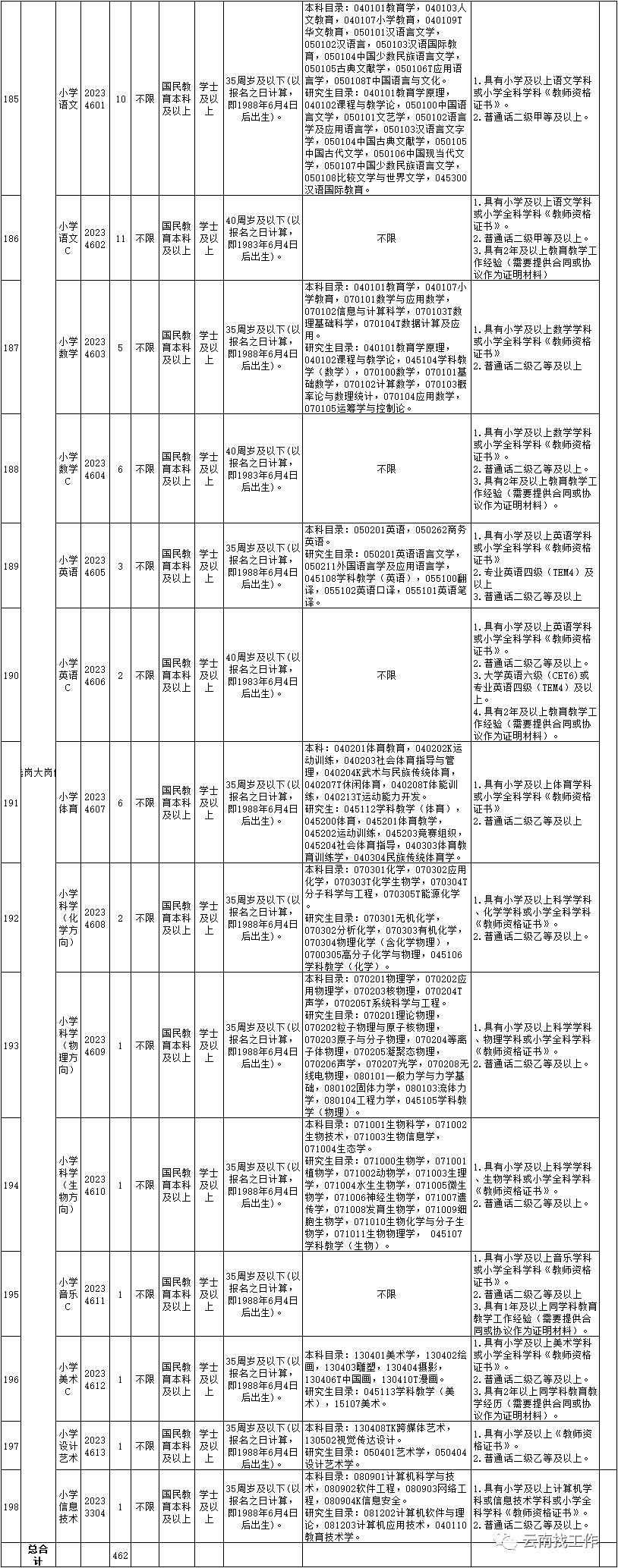 保山市体育局最新招聘启事