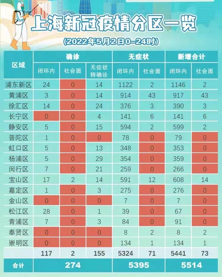 上海今日疫情最新情况