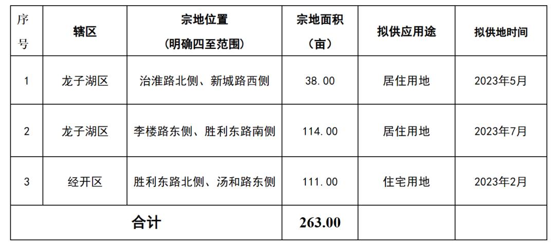 棚户区改造最新动态，推动城市更新，改善民生质量