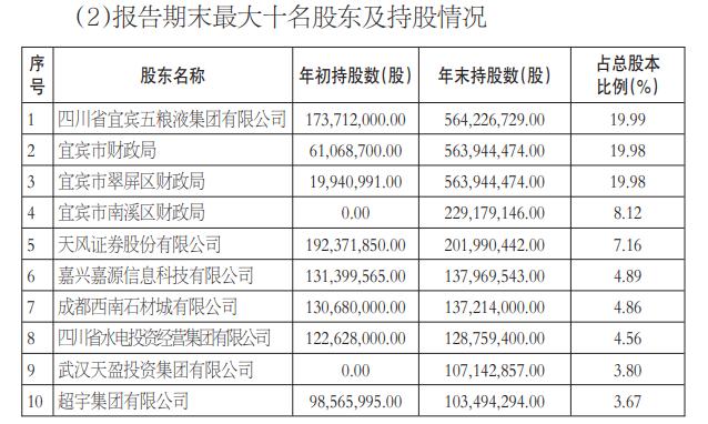 宜宾县财政局最新招聘详解