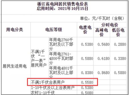 最新电费收费标准全面解析