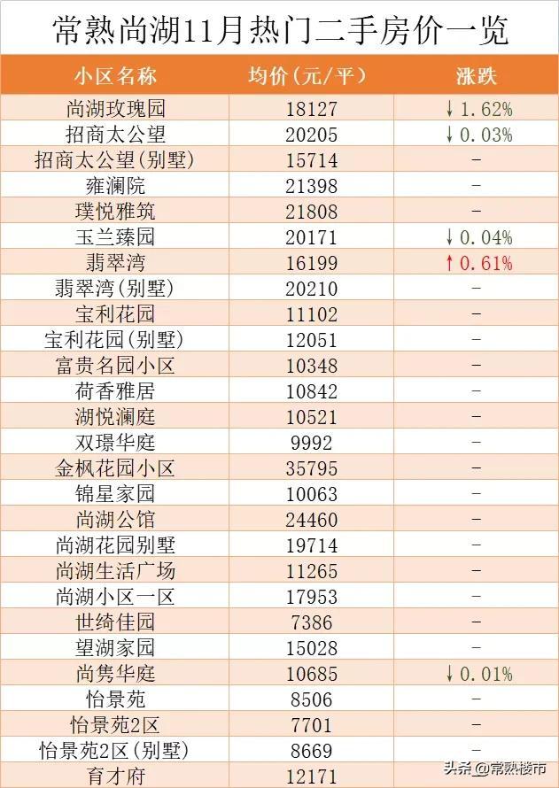 常熟最新房价动态及市场趋势分析，购房指南与走势解读