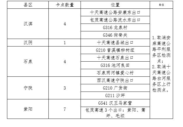 安康市市行政审批办公室最新动态发布