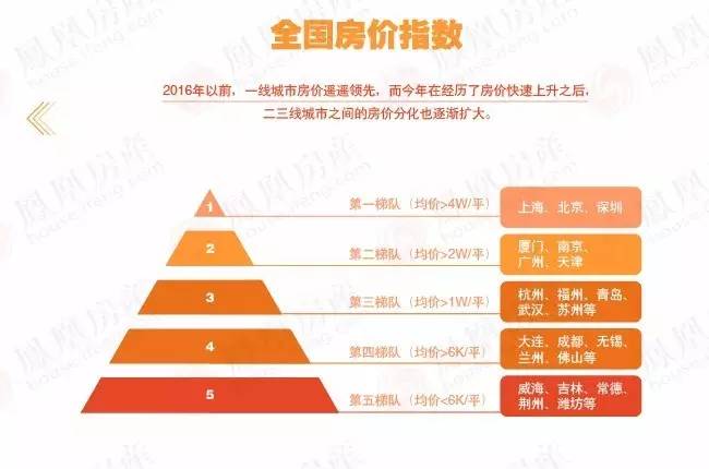 2017最新房价趋势深度解析