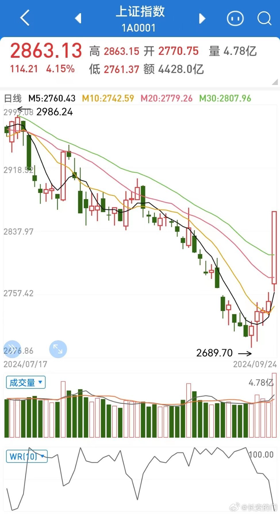 最新股指动态及其对市场投资的影响分析