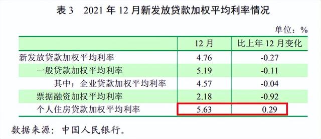 最新银行贷款政策详解