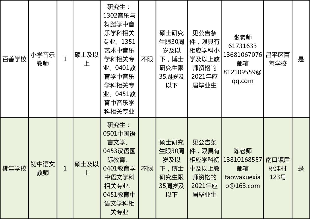 房山区计生委最新招聘启事及职业发展机会探索