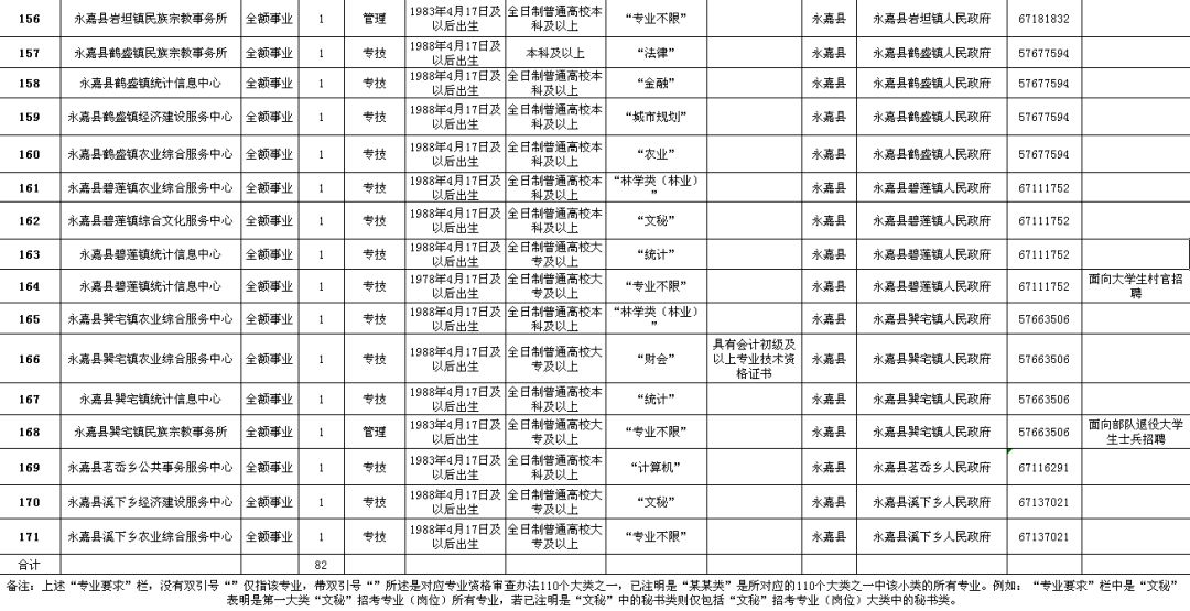 芦淞区级公路维护监理事业单位招聘信息与解读发布