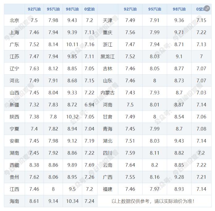 最新汽油价格表及其市场影响分析