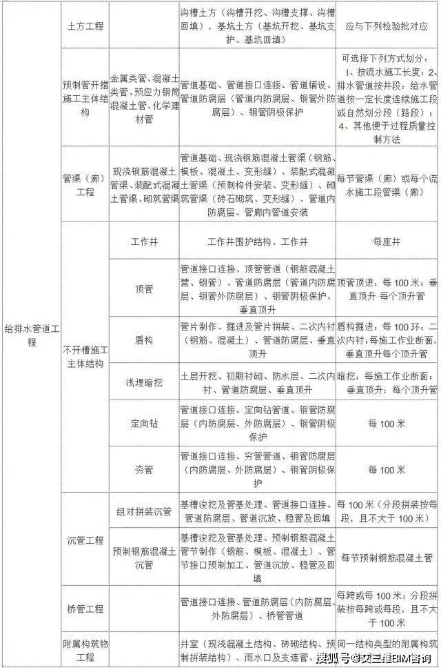 大武口区公路运输管理事业单位最新项目研究报告揭秘