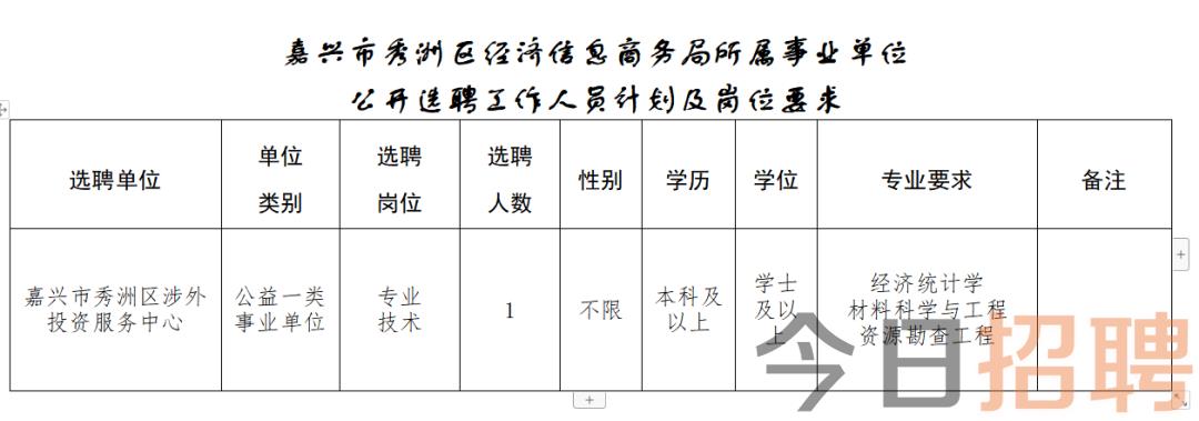 吴江市发展和改革局最新招聘概览