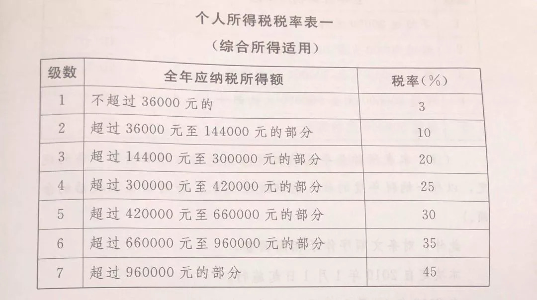 最新个税税率改革，调整、影响及其实施细节分析