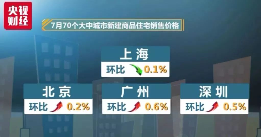 最新房价数据发布，市场走势深度分析与预测报告