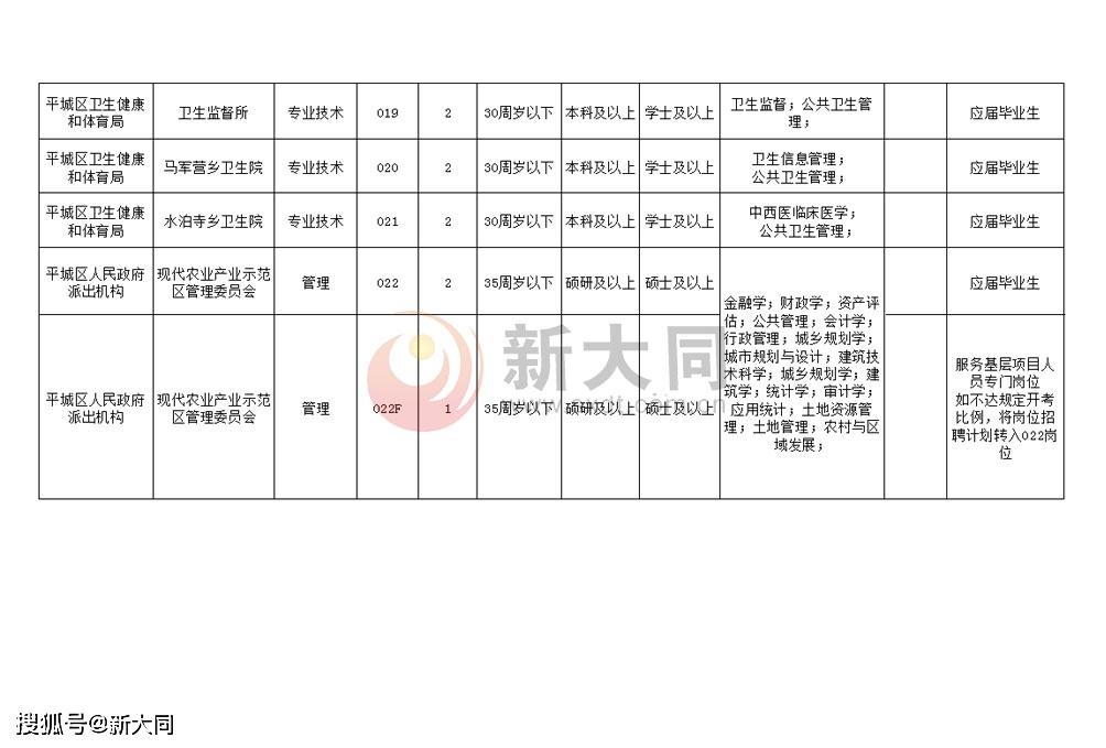 大同最新招聘动态与职业发展黄金机遇揭秘