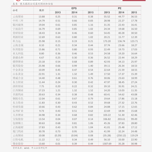 最新黄金价格表与影响因素深度解析