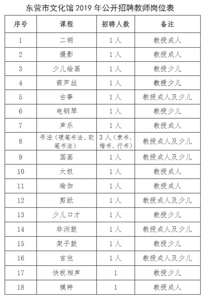 东光县初中招聘最新信息概览