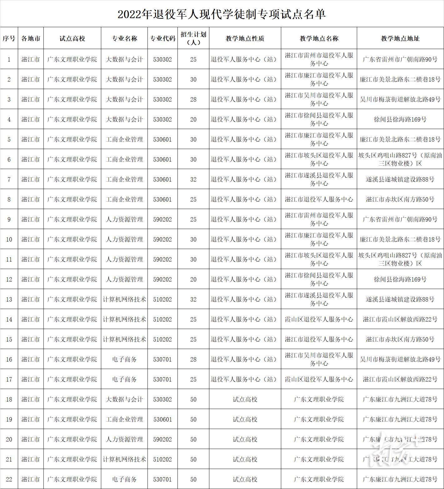 湛江市机关事务管理局领导团队工作概述及最新领导介绍