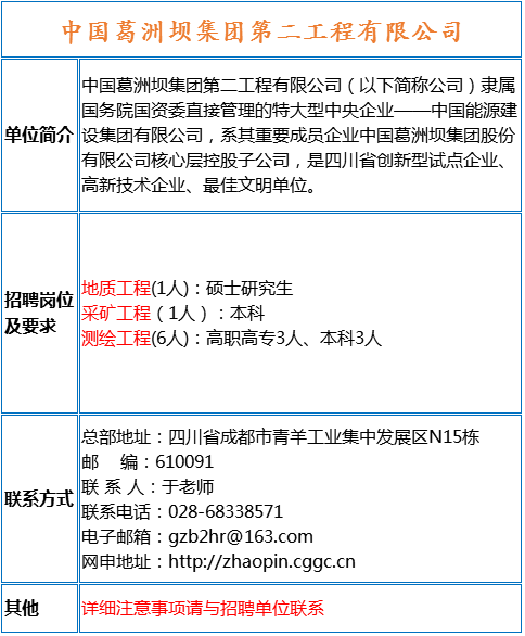 最新矿业招聘信息与职业展望概览