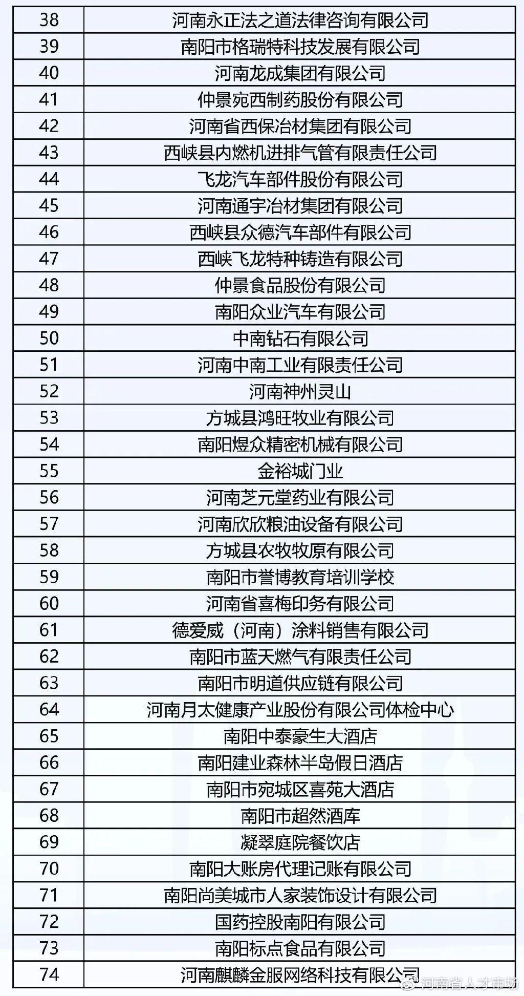 南阳村最新招聘信息汇总