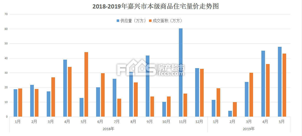 嘉兴最新房价走势分析