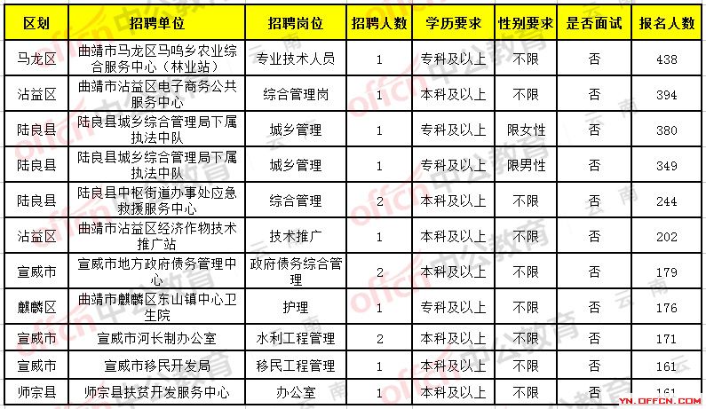 大理白族自治州市企业调查队最新招聘信息全解析