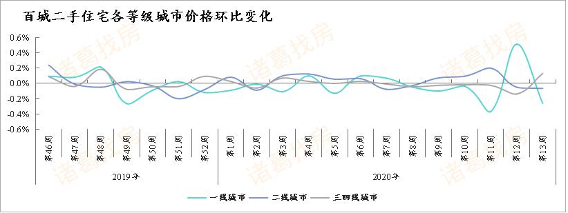 开封最新房价走势动态解析