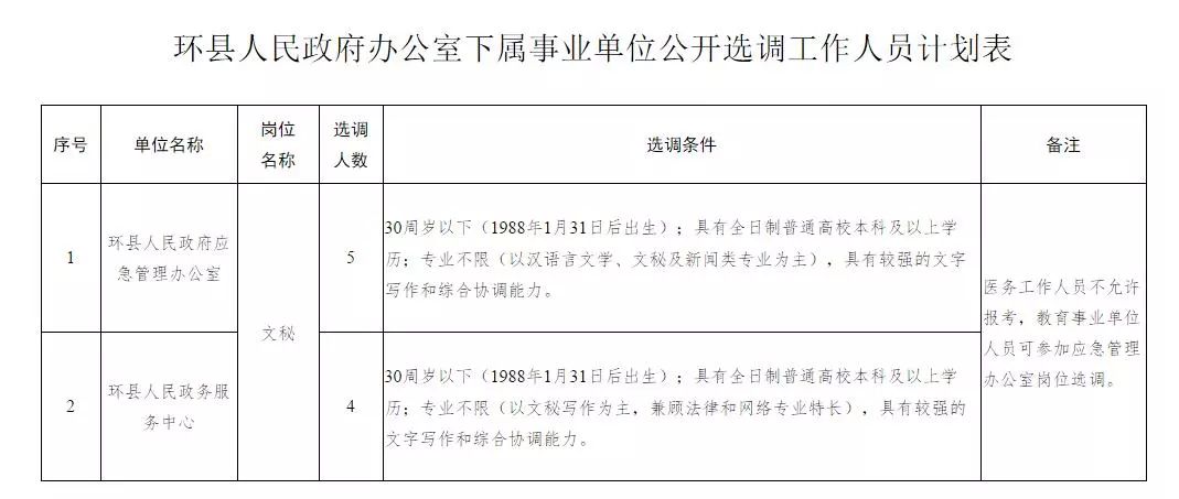 砚山县县级公路维护监理事业单位人事任命动态更新