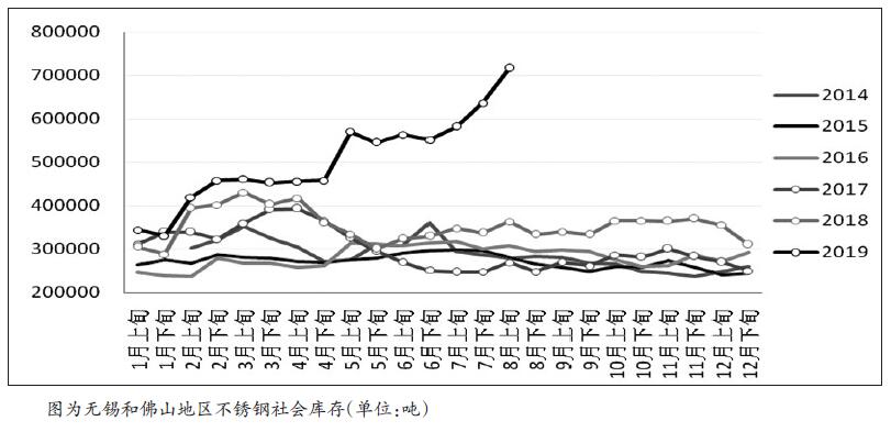 最新镍价格走势动态分析