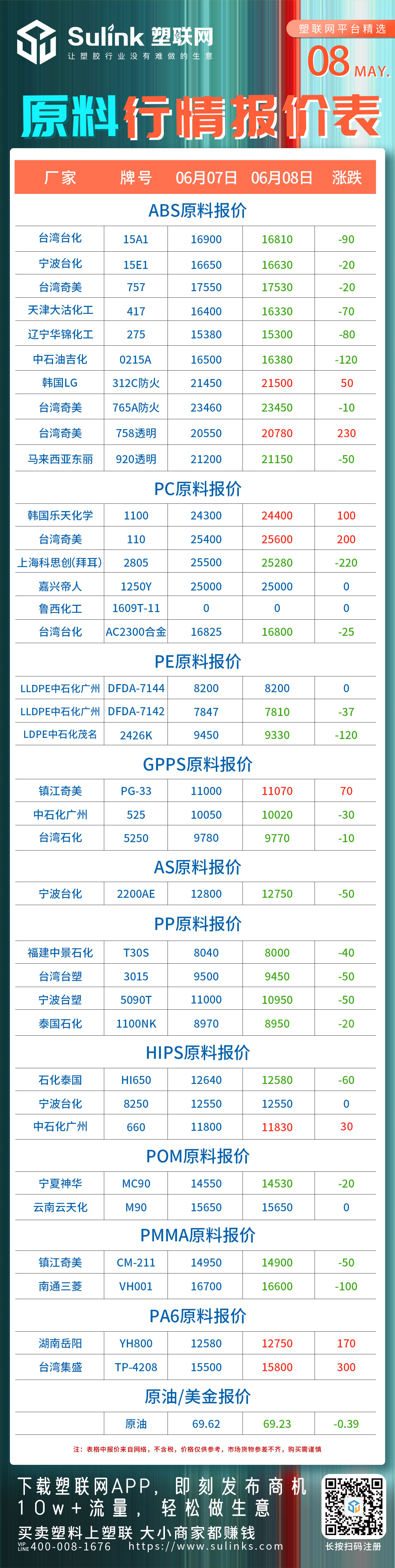 塑料价格最新行情深度解析