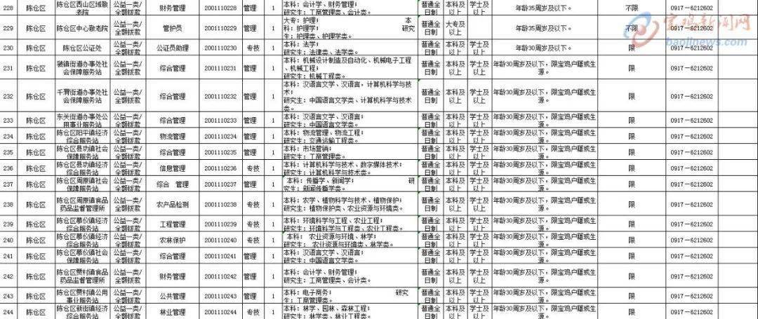 宝鸡市人口计生委人事任命重塑未来计生工作力量布局