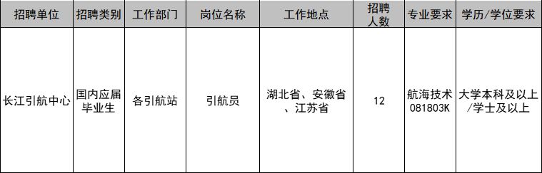 江岸区交通运输局最新招聘概览