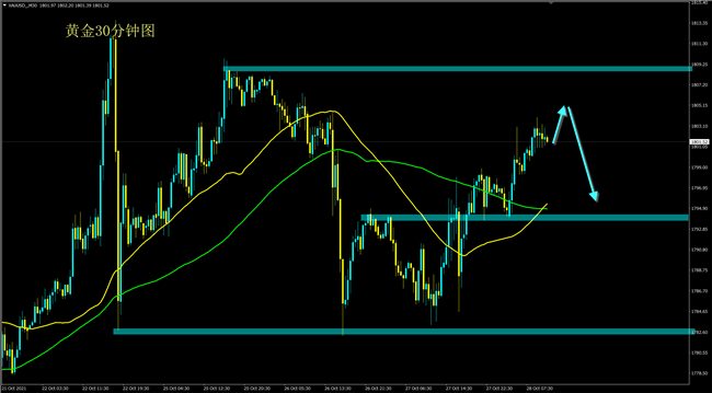 黄金走势最新分析，市场动向与未来展望