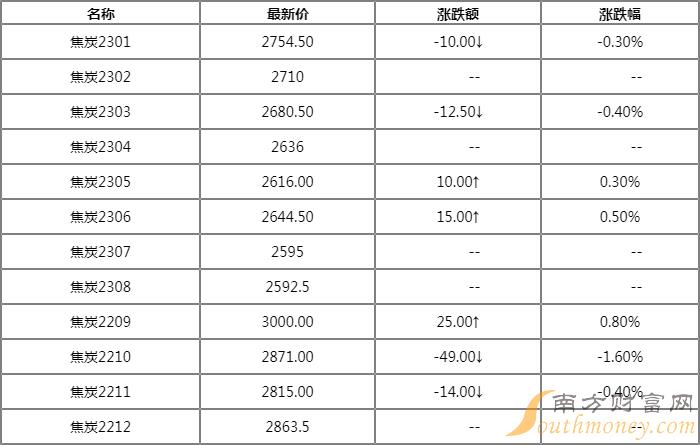 煤价格最新行情深度解析