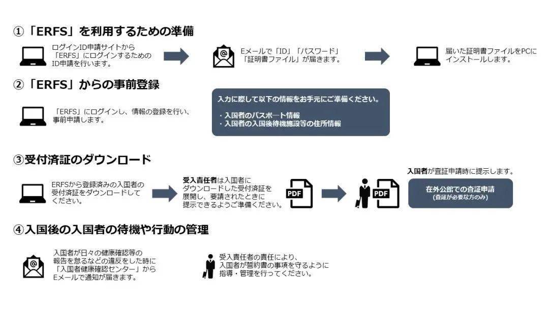 日本最新入境政策调整与开放步伐