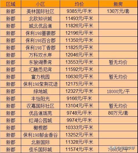 双流最新房价动态，趋势、影响及前景展望