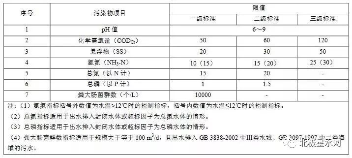 环境保护新里程碑，污水排放标准最新更新