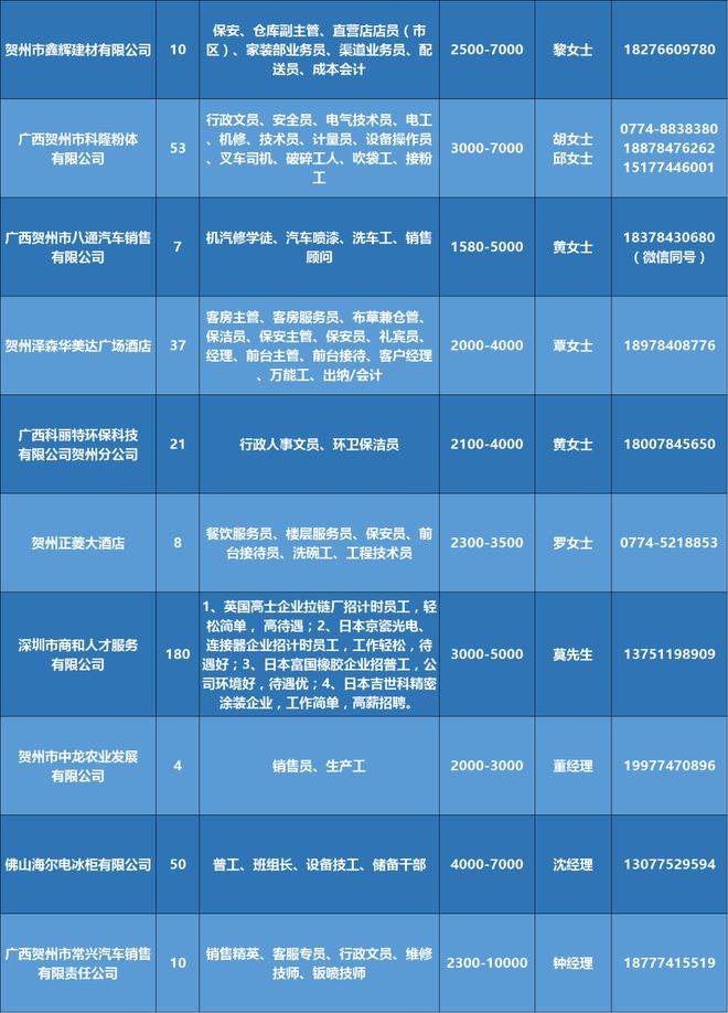 钦州最新招聘动态及其社会影响分析