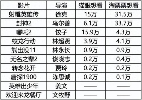 最新电影上映时间表，探索电影新世界的精彩之旅