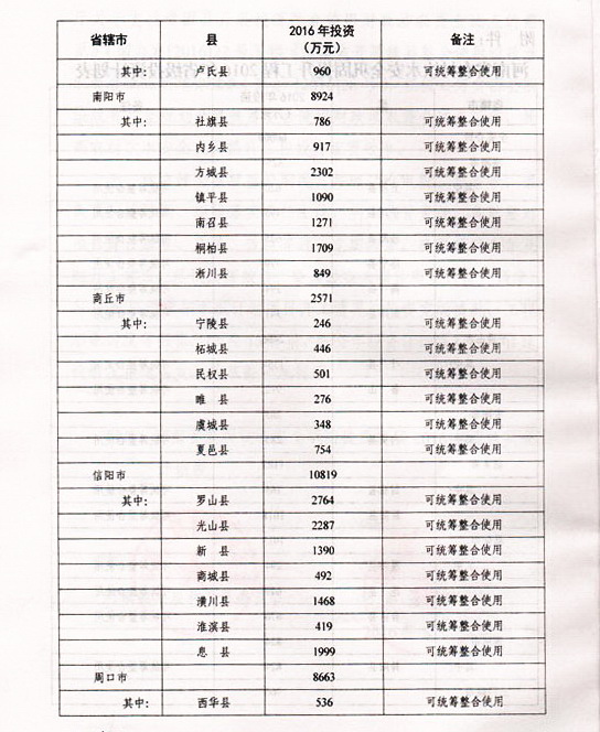 长垣县水利局发展规划，构建可持续水利体系，推动县域经济繁荣