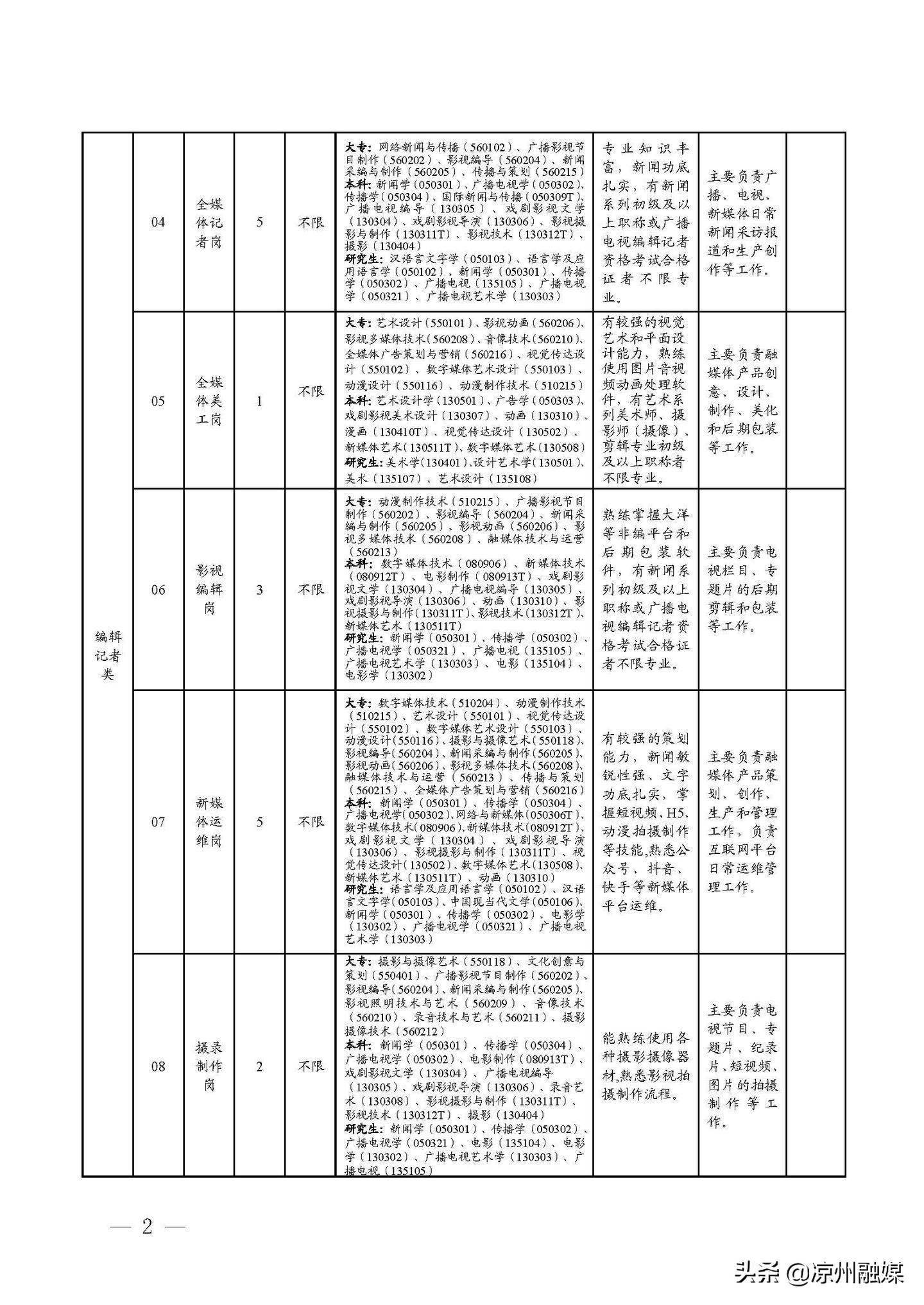 宜章县级公路维护监理事业单位招聘公告发布