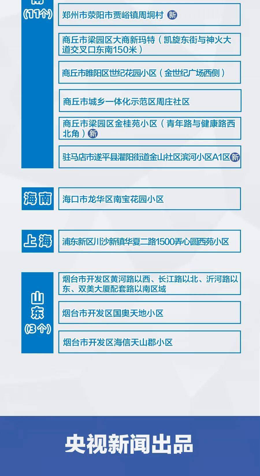 全国疫情最新动态，筑牢防控迎接曙光时刻