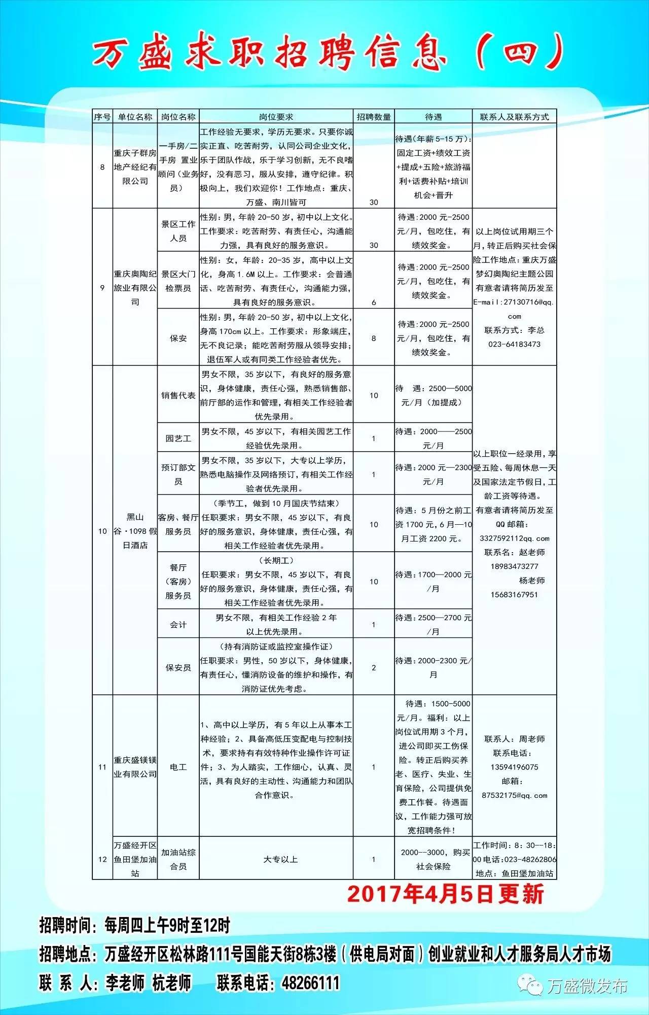 仁寿最新招聘信息汇总