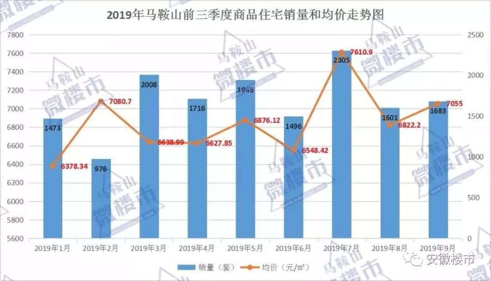 滁州最新房价动态及市场走势，购房指南与趋势分析